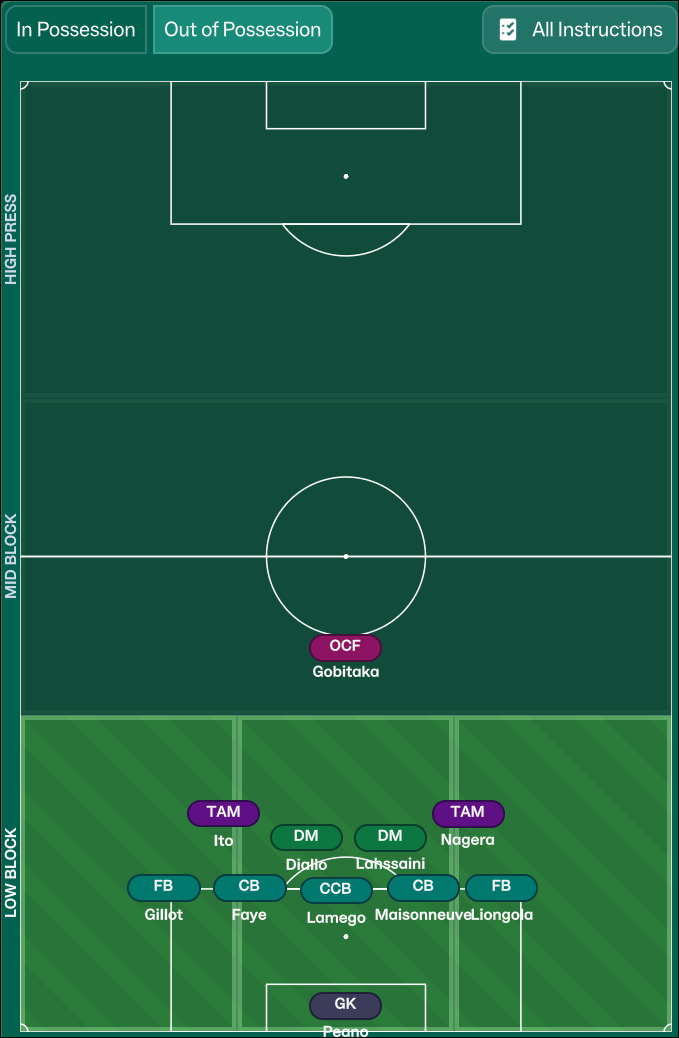 OOP Tactic
