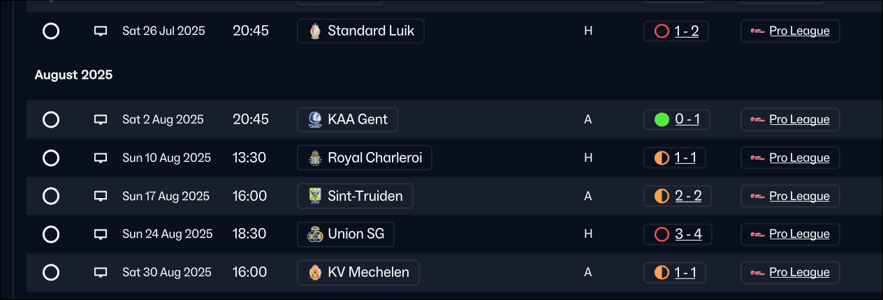 results